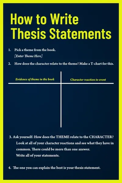 How To Write Thesis Statements